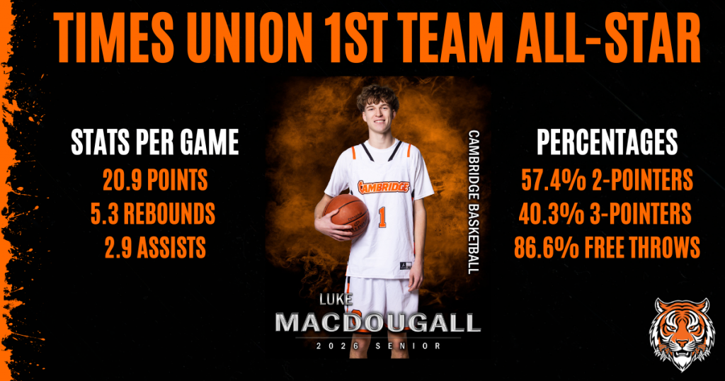 Luke MacDougall TU All-Star