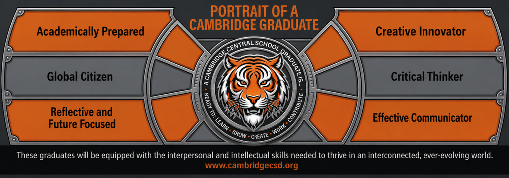 ChatGPT Image Aug 31, 2026, 07_21_07 PM.png Portrait of a Cambridge graduate graphic with the six characteristics outlined above